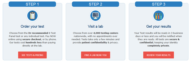 STD Testing 24 7 how work