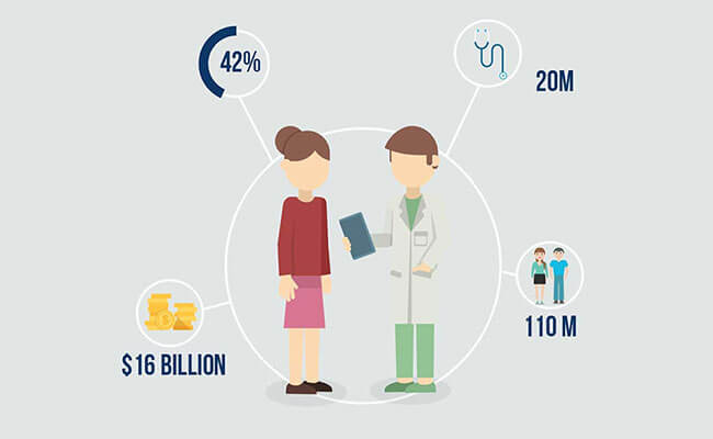 Safer-STD-Testing Doctor Infographics